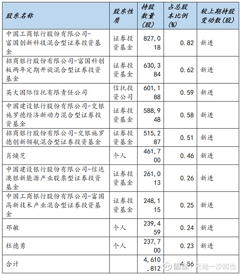 研選個股歐陸通300870