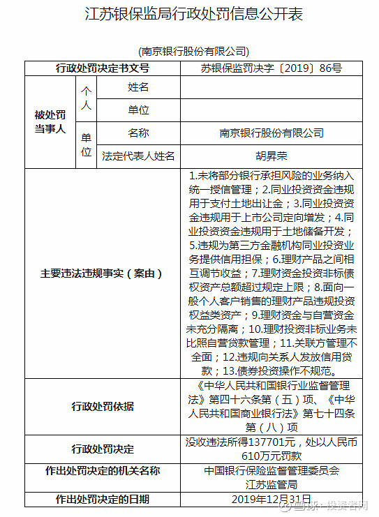 據企查查裁判文書統計顯示,南京銀行2018—2020年涉案數量分別為1460