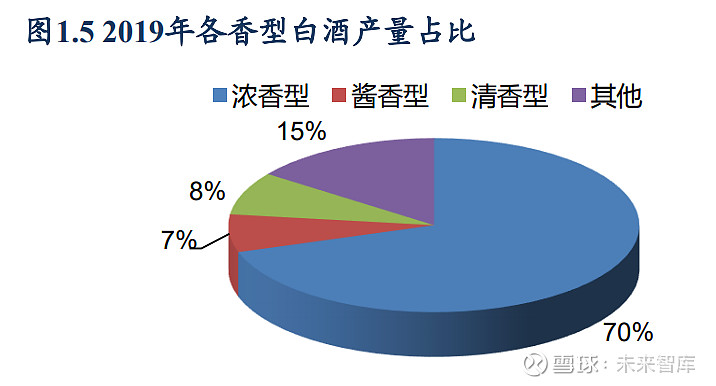 酱酒行业专题研究复盘白酒香型演变史酱香崛起正当时