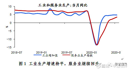 消費金融數字化加速國內大循環 近年來我國經濟結構不斷優化調整,消費