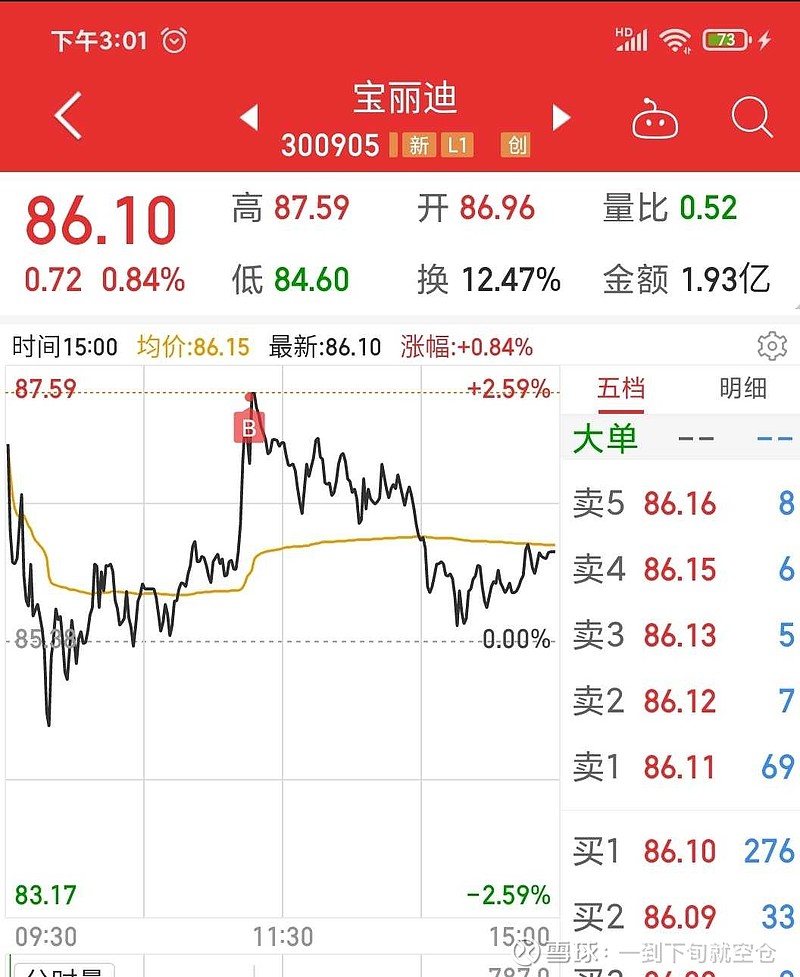 如无意外的话,我应该是个傻逼$宝丽迪(sz300905)