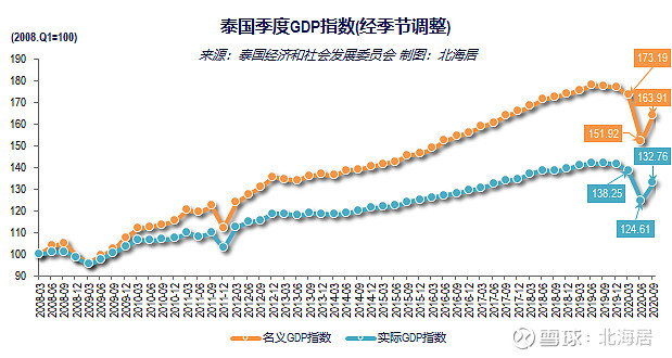 经济2020年三季度日本泰国荷兰和英国gdp数据