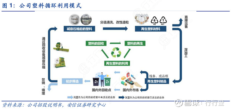 AC米兰官网-打造全国性功能性资源回收再利用平台推动国民经济循环质量和水平持续提升