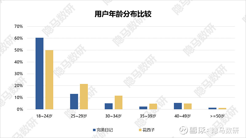 完美日记流量小生还是实力明星