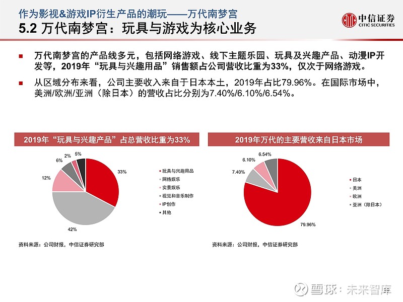潮流玩具行业研究肇始于童心进阶于品牌