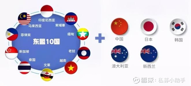 为什么印度不加入RCEP?201 / author:Private placement assistant / PostsID:1583364