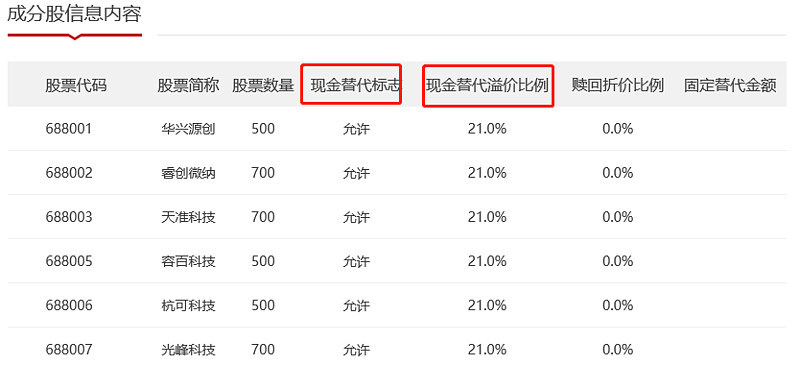 每日理财型基金收益 _理财型基金净值查询_ 天天基金网博鱼体育- 博鱼体育官方网站- 博鱼体育APP下载