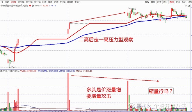 林新象个股开盘八法教学及每日大盘分析金浦钛业桐昆股份