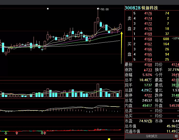 说个内部消息你们可能不知道