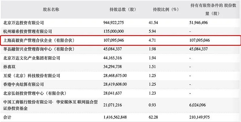 高毅资产回应:虚假消息,冯柳发微博间接辟谣