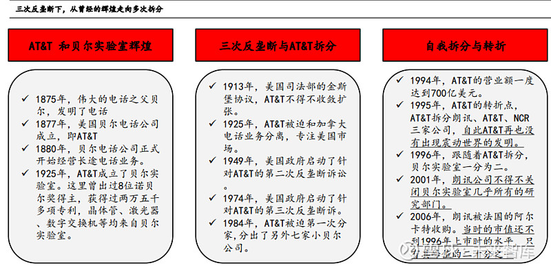 科技行业反垄断专题报告:反垄断影响分析