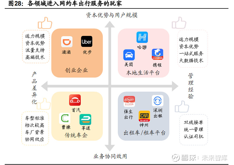 顺风车互联网最新消息(顺风车互联网最新消息查询)