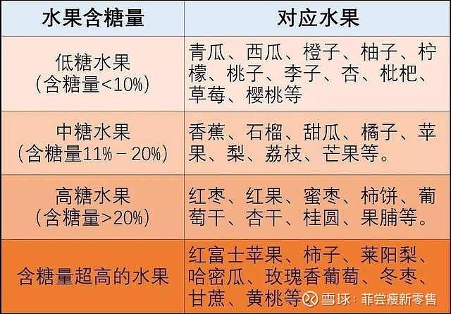 太爱吃甜食了减肥时该怎么戒糖