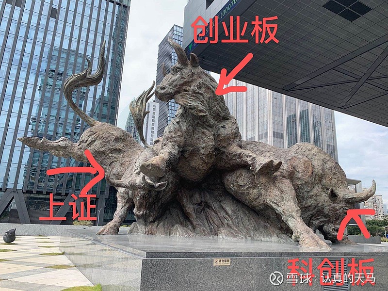 论:深交所门口三头牛的命名$创业板指(sz399006)$$上证指数(sh000001)