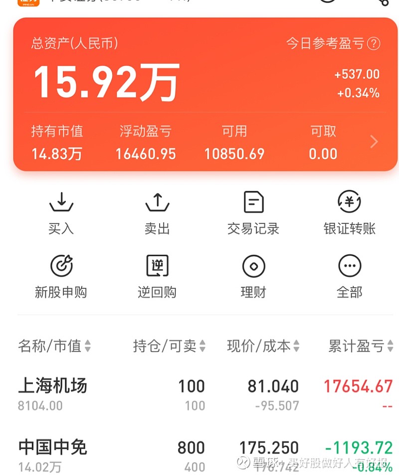 $中国中免(sh601888)$ 我来接盘中免了 - 雪球