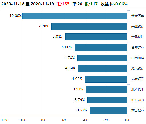 泰小e數據11月18日滬深300中證500龍虎榜