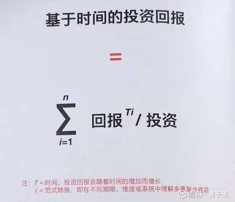 时间创造复利的价值