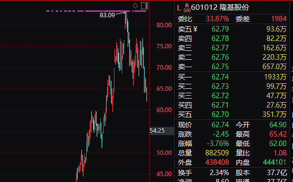 丨虎哥持仓 st融捷,持股 雅化集团,持股 京东方a