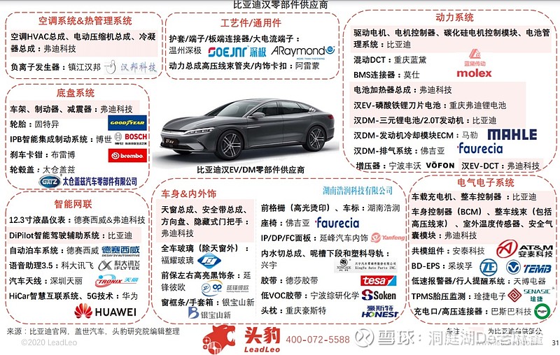 比亚迪 汉, 特斯拉 毛豆3和 小鹏汽车 p7各自的零部件供应商吧!