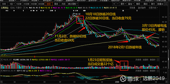 六张图复盘云南铜业2006