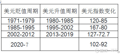 美元周期之下我的财富故事-子午书简