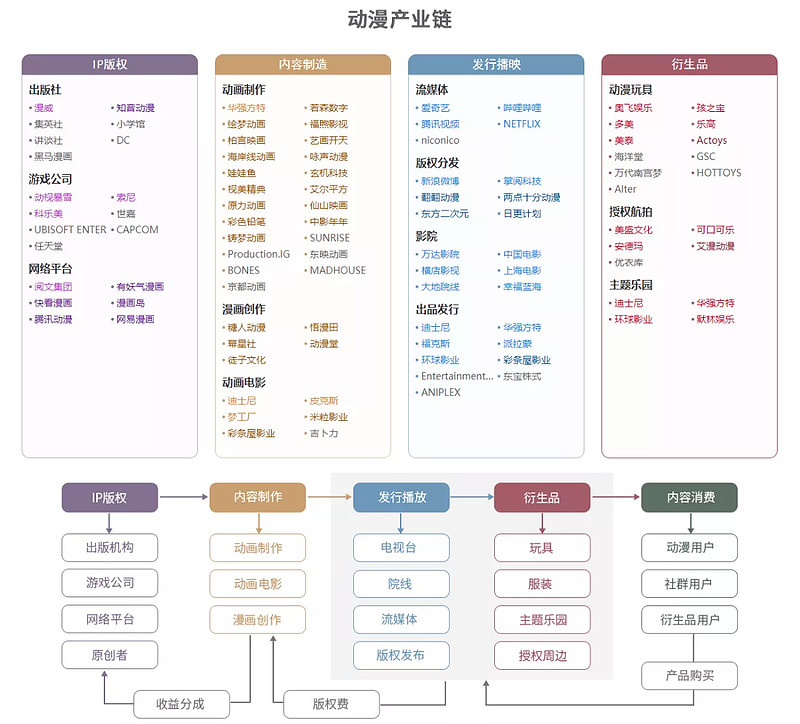 a股全產業鏈介紹(附電子版) 在投資過程中,我們會看到市場有很多主題