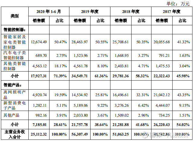 新股简析朗特智能300916