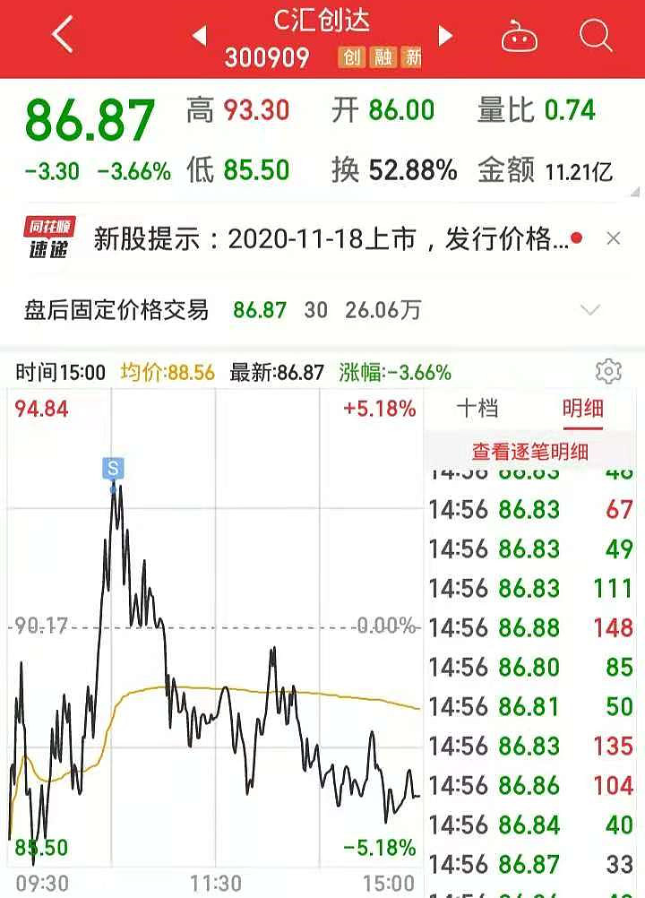 加仓爽一时,会通变会痛.