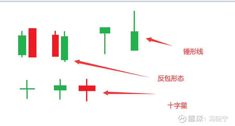 双倒锤头线图片