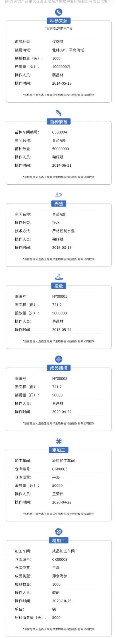 一秒验真参!复购率提升47.5%,竟是因为这张“数字身份证”-科记汇