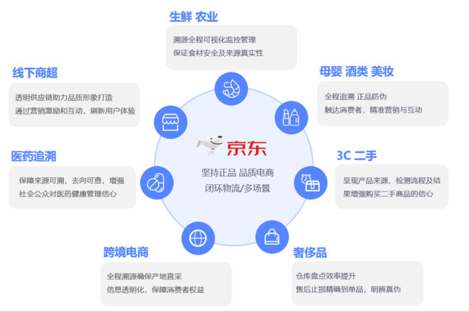 一秒验真参!复购率提升47.5%,竟是因为这张“数字身份证”-科记汇