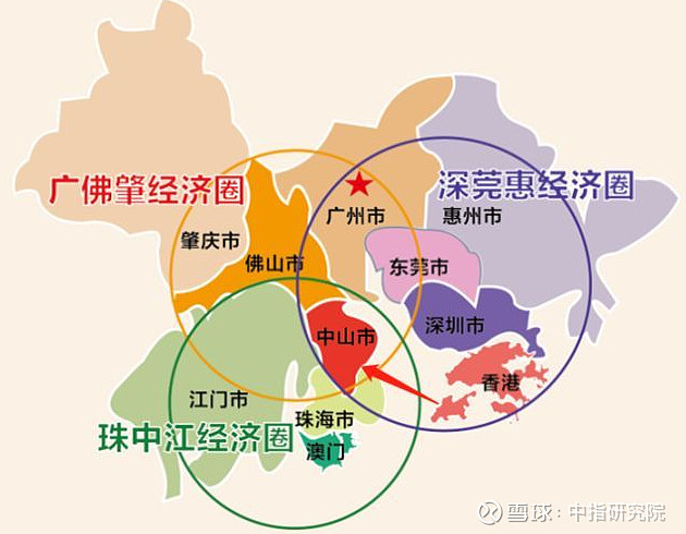 图:三大经济圈几何中心从地理位置上看,中山位居大湾区三大经济圈