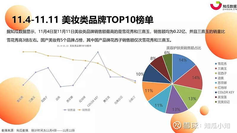 知瓜數據2020雙十一淘寶直播數據總結報告