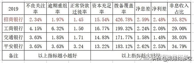 招商银行究竟好在哪里