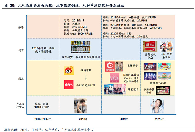 完美日记的营销路径