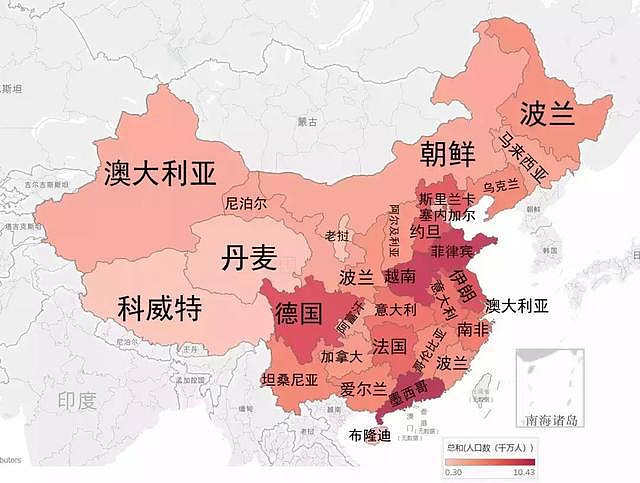 各省份人口相当于哪个国家的人口