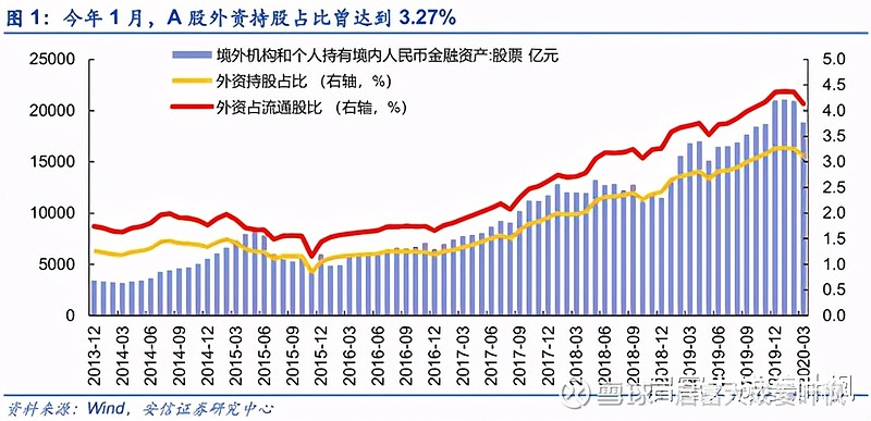 我们为什么需要牛市？ 我们真的太需要一场漫长的大牛市了。我们也一定会有场漫长的大牛市。01 我们为什么需要牛市？我们先来说说我们为什么需要牛市 ...