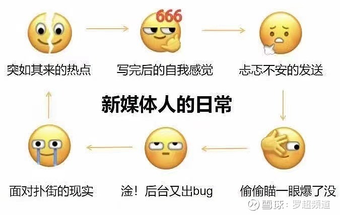 对新媒体来说,微信新出的表情包很有深意.