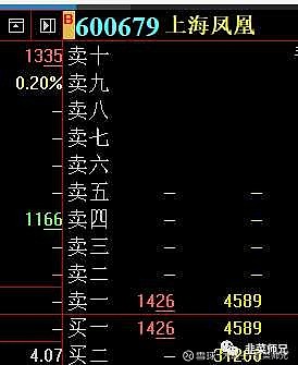 集合競價頂漲停開盤被砸這個指標透露了重要信息可防被嚇出去今天拿住