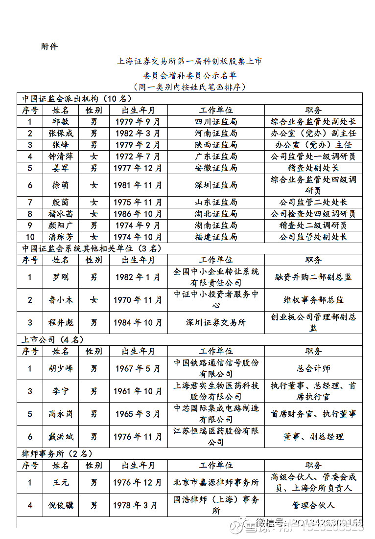 科创板上市委增补21名委员：出现了一名86年的！4名来自上市公司、2名来