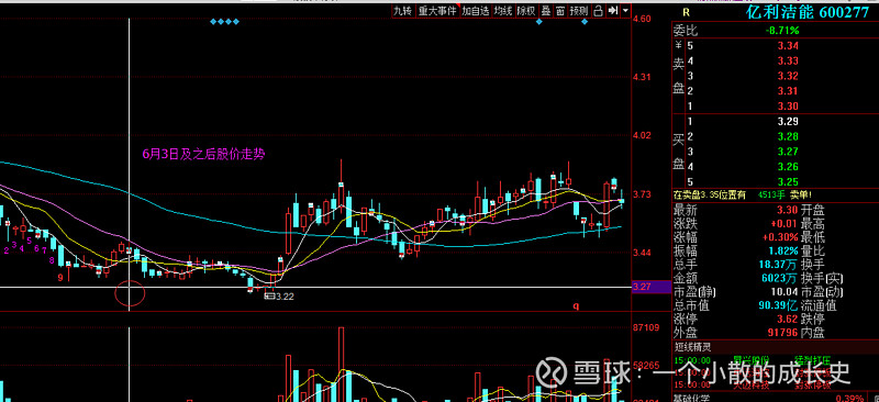 凯利泰定增失败了股价一定大跌吗?