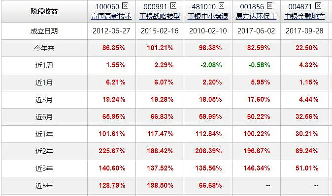 中银金融地产(008283),基金经理刘腾,研究员出身,熟悉股债等多类资产