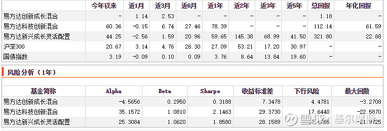 易方达基金宋昆（易方达基金为什么不能买）《易方达宋昆去哪了》