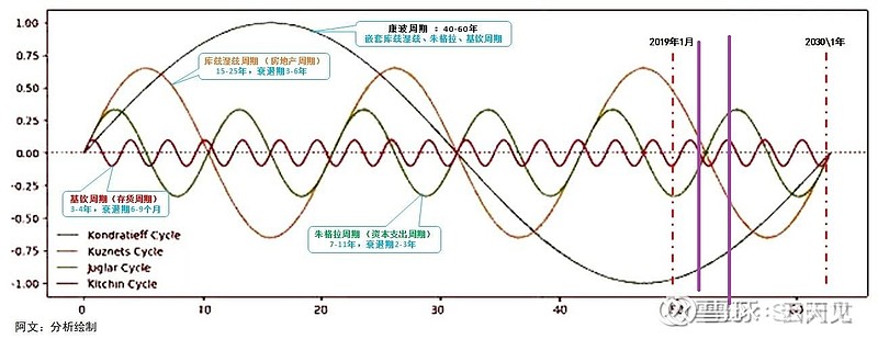 週期帶刺的玫瑰