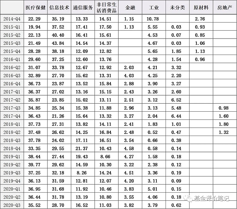 6年年化30 一文了解科技女股神凯瑟琳 伍德代表基金 Arkk 今天 我们介绍一只美股市场的主动管理型etf Arkk Ark Innovation Etf Arkk Ark