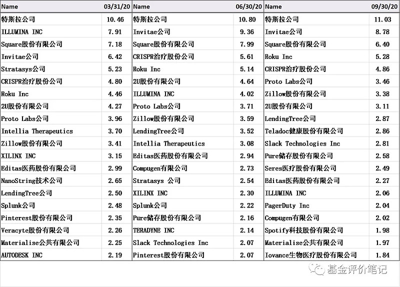 6年年化30 一文了解科技女股神凯瑟琳 伍德代表基金 Arkk 今天 我们介绍一只美股市场的主动管理型etf Arkk Ark Innovation Etf Arkk Ark