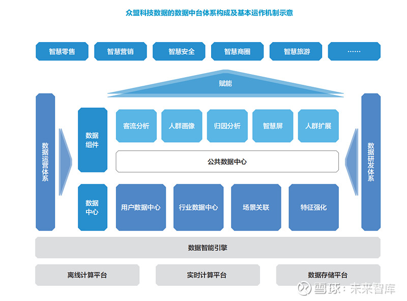 2020中國商業智能化發展研究報告 溫馨提示:如需原文檔,請登陸未來