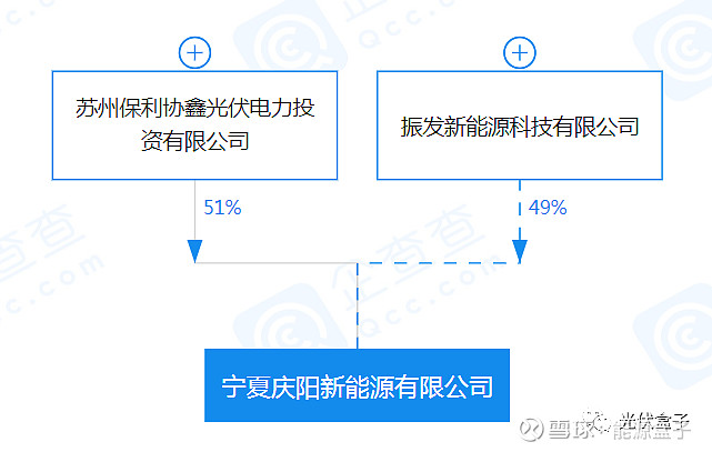 保利协鑫能源拟35亿元再出售100mw光伏电站