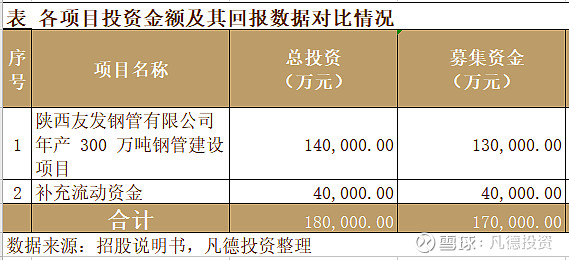 【新股简析】友发集团 601686 @会聊股票的球球 @大道无形我有型