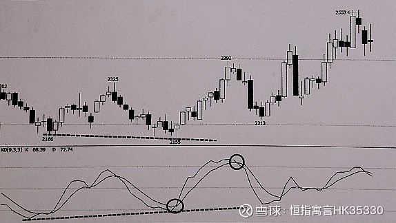 恒指寓言:kdj背離詳細講解,值得收藏 在期貨交易中,我們會參考指標來